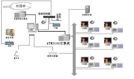 数字化语言学习系统