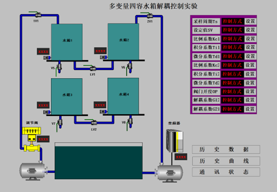 四容水箱流程组态截图控制界面图