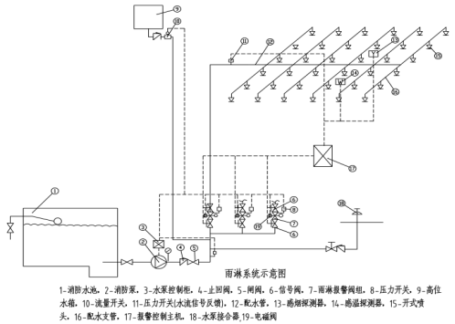 水幕水雾消防灭火系统(图7)