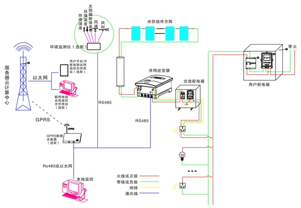 系统原理图