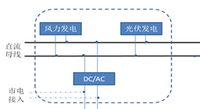 系统拓扑图