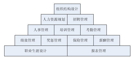 案例任务模块图