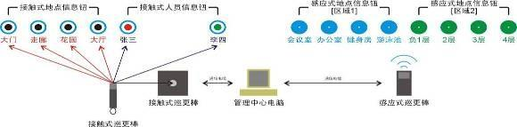 智能楼宇实验实训平台(图12)