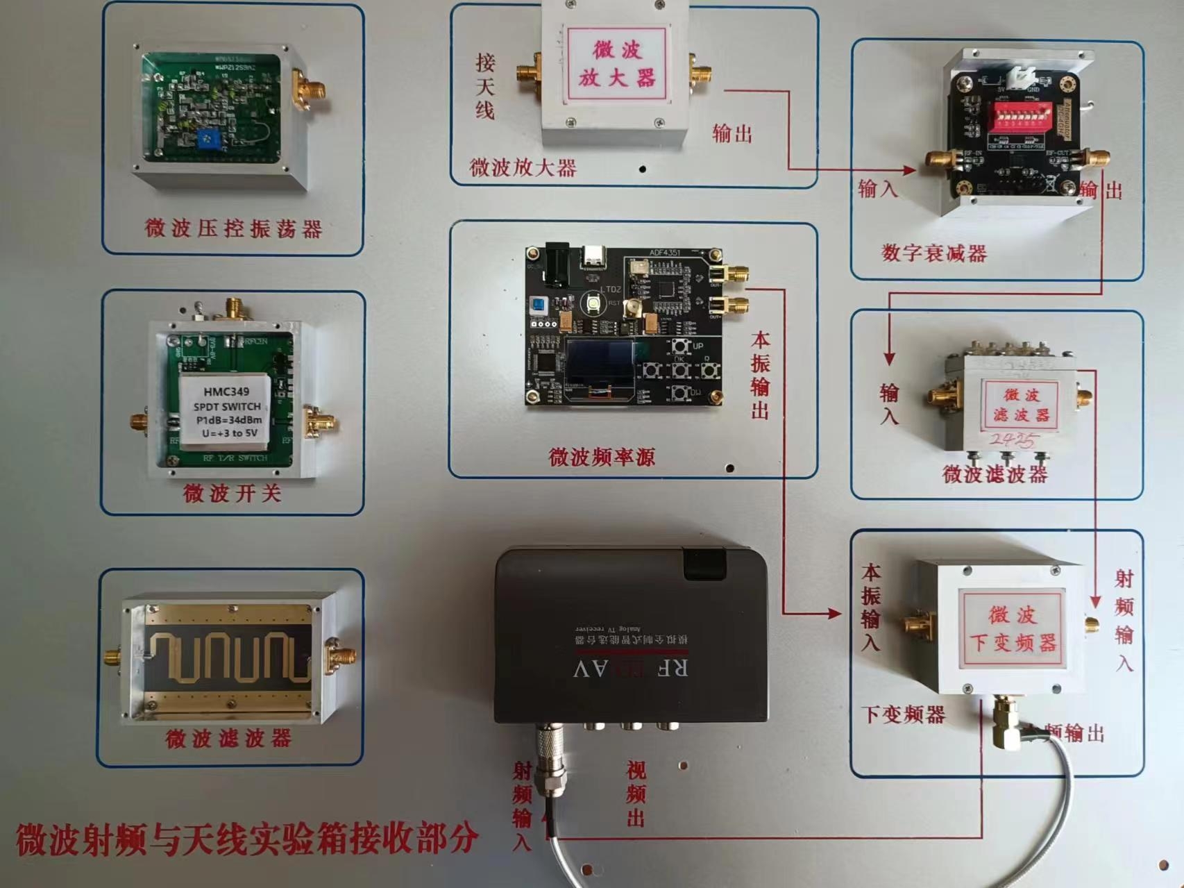 微波射频与天线实验箱